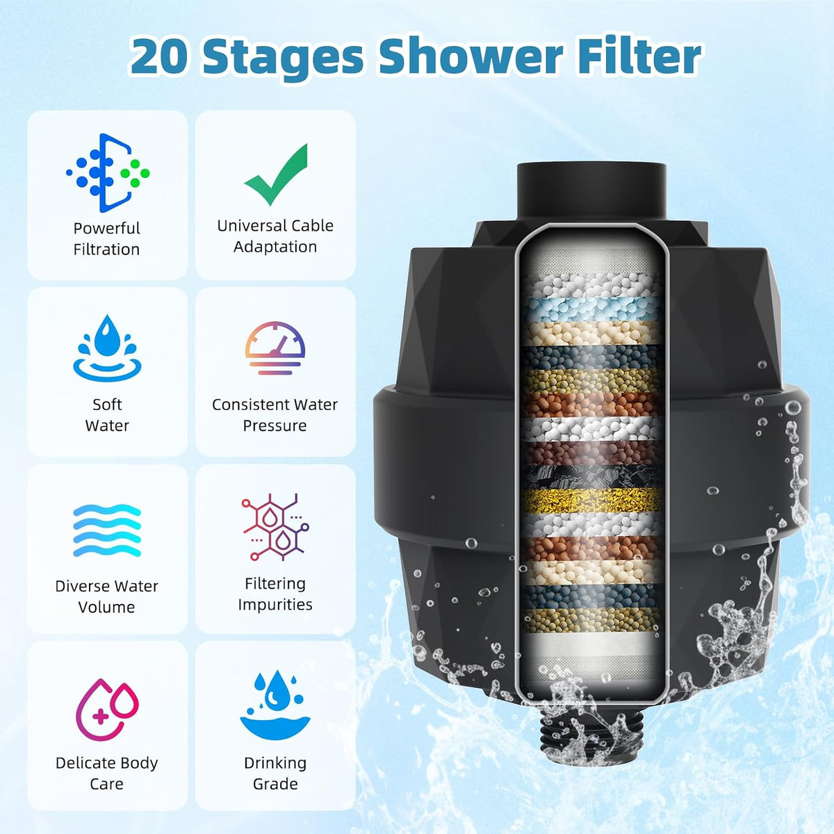 Filtered Rainfall Shower System, Matte Black
