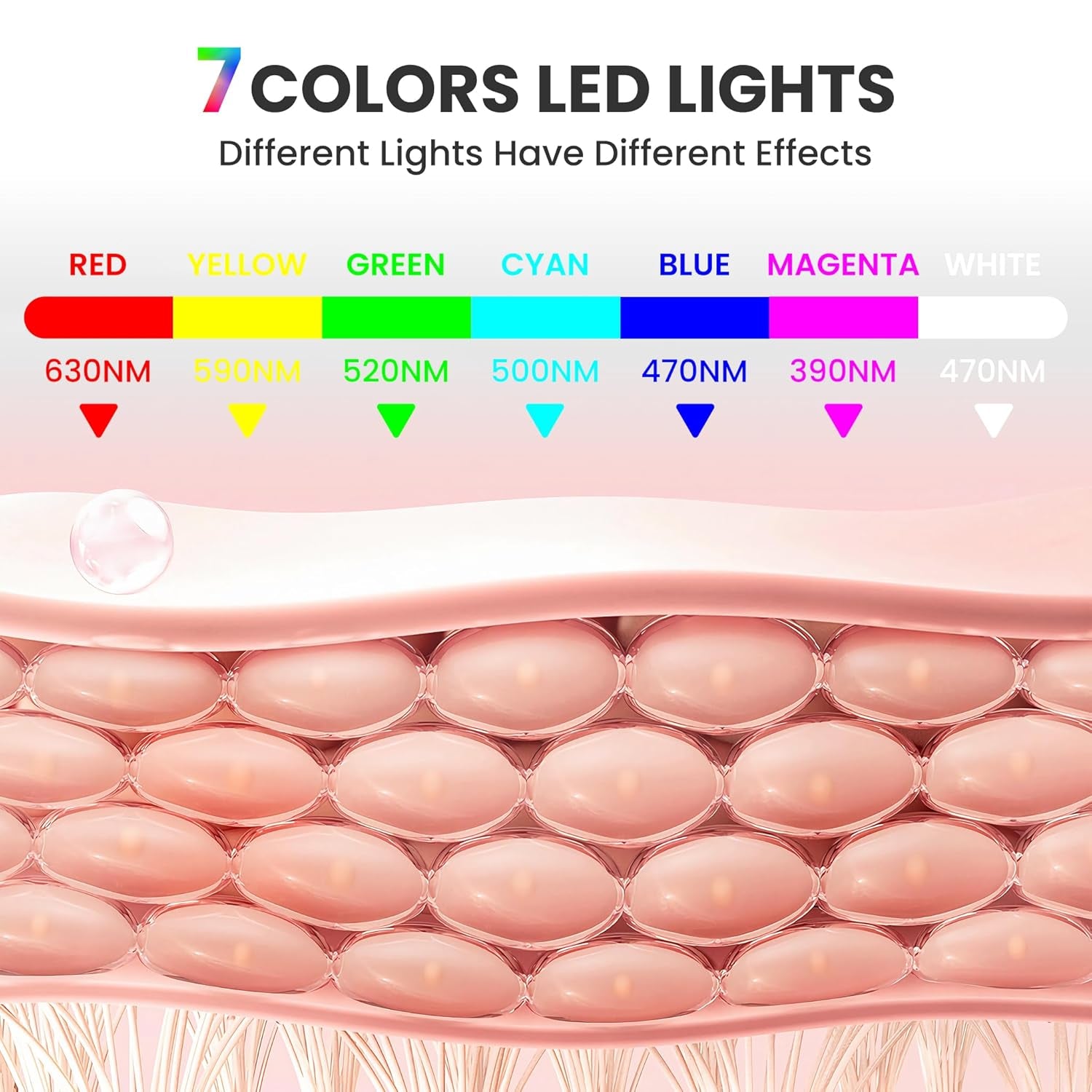 7-Color LED Light Therapy Mask